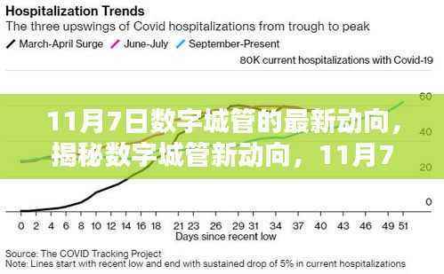 揭秘数字城管新动向,11月7日三大看点揭晓