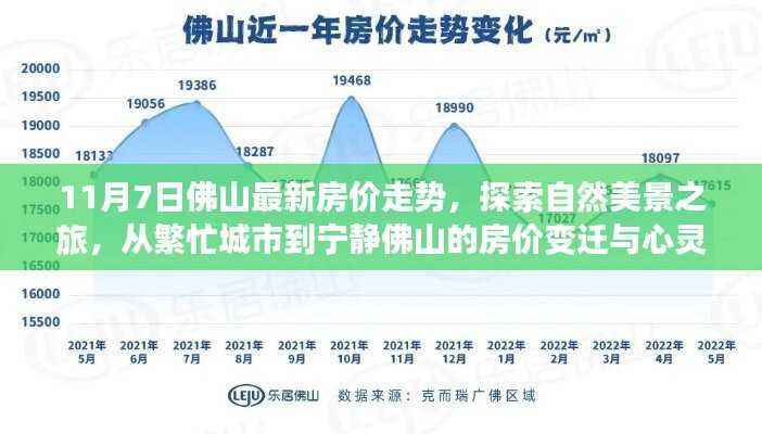 佛山房价走势与自然美景探索,城市喧嚣与宁静之间的心灵之旅