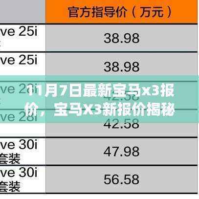 最新宝马X3报价揭秘,全面剖析历史、影响及当下地位