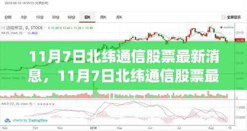 北纬通信股票最新动态,变化中的学习构筑自信与成就桥梁