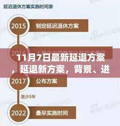 最新延退方案背景、进展与深远影响解析