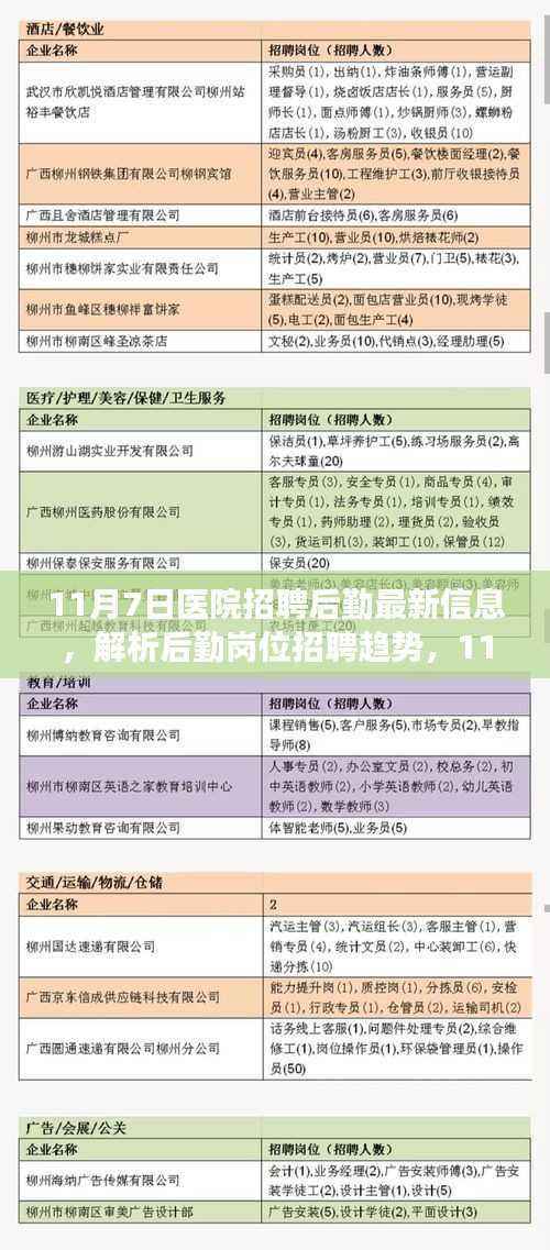 11月7日医院后勤岗位招聘趋势深度解析,多元视角下的最新信息与展望
