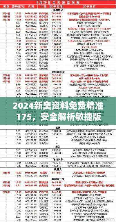 2024新奥资料免费精准175,安全解析敏捷版方案OVK169.79