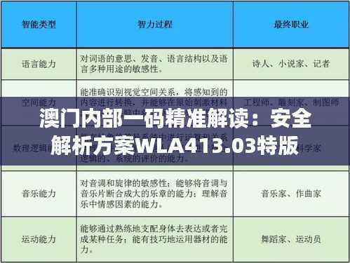 澳门内部一码精准解读:安全解析方案WLA413.03特版