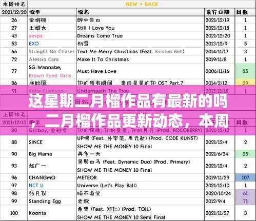 二月榴作品最新更新动态及本周新篇探秘