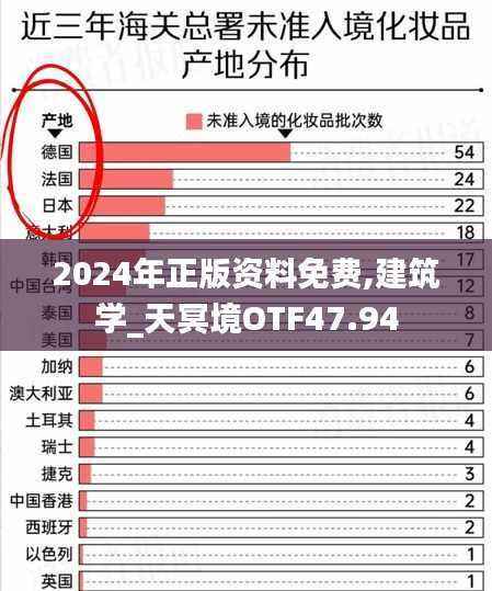 2024年正版资料免费,建筑学_天冥境OTF47.94
