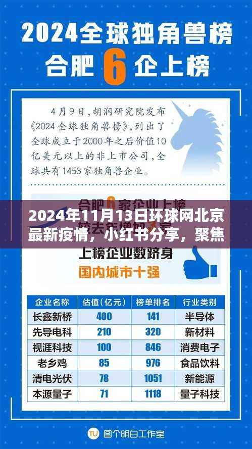 环球网北京疫情动态分享,聚焦小红书上的最新疫情消息