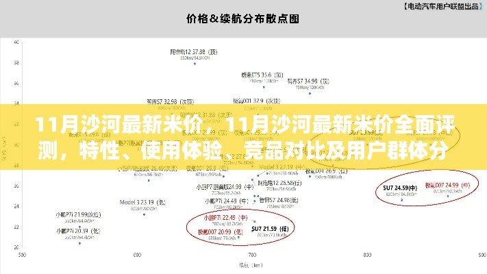 11月沙河最新米价详解,特性、体验、竞品对比及用户群体分析