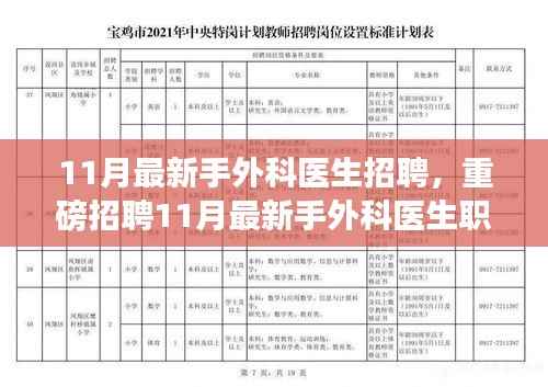 重磅招聘,最新手外科医生职位火热招募启事,开启您的职业新篇章!
