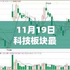 11月19日科技板块最新估值深度解析与综合评测报告发布