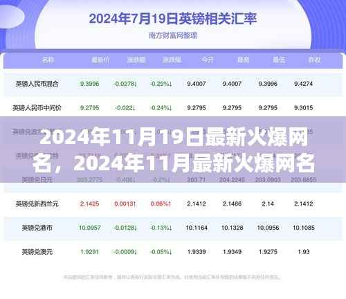 2024年11月最新火爆网名指南,引领潮流风尚,打造个性标签