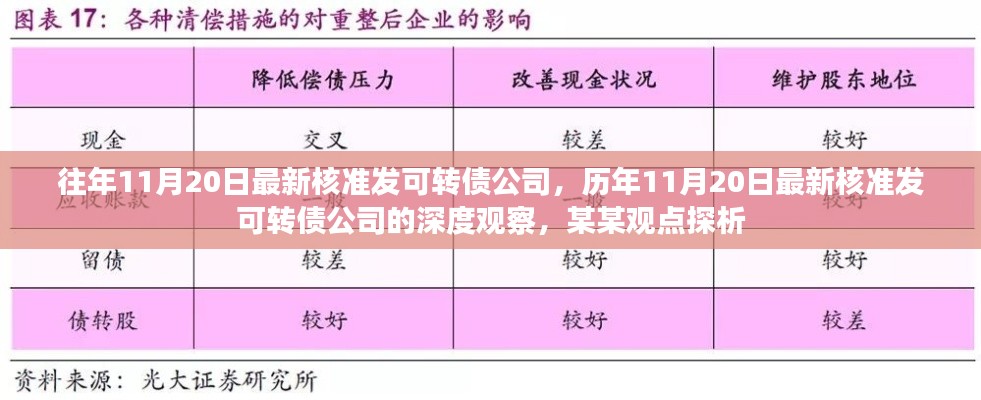 历年与最新,11月20日核准发可转债公司的深度观察与探析——某某观点报告