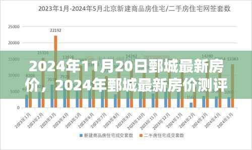 2024年鄄城最新房价测评报告,深度解析房产特性与用户体验