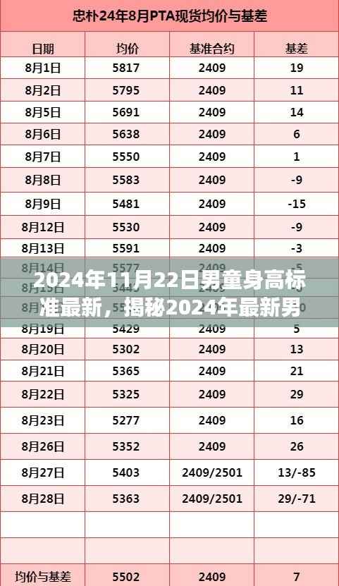 揭秘2024年最新男童身高标准,洞悉成长趋势,助力孩子健康成长之路!