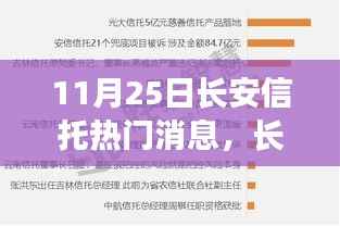 揭秘长安信托最新动态,深度解读背后的观点与趋势