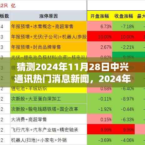 洞悉未来趋势,预测2024年中兴通讯热门新闻动态及未来展望