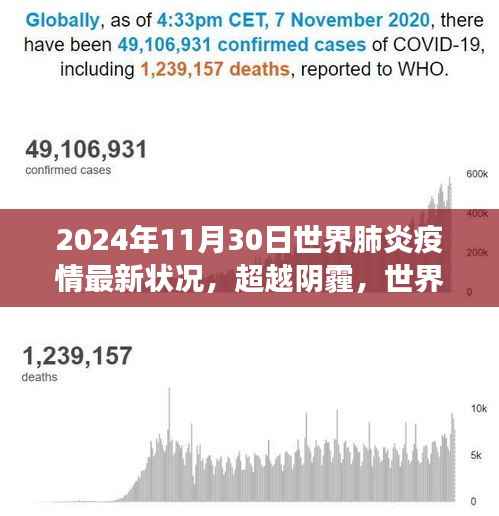 超越阴霾,世界肺炎疫情最新进展与成长之路(2024年11月30日)