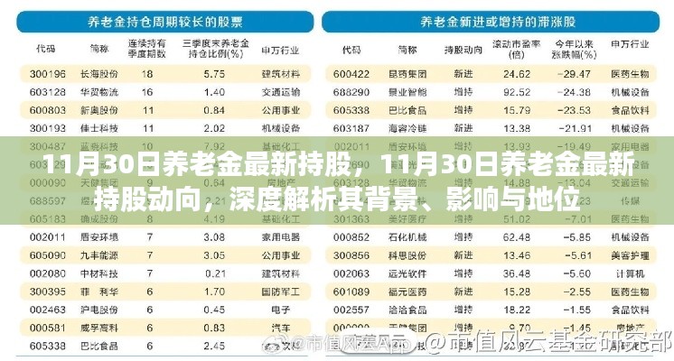 深度解析,养老金最新持股动向及其背景与影响