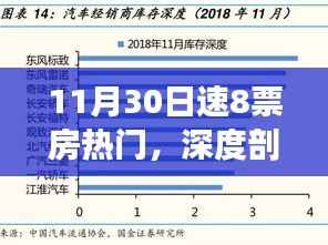 揭秘速8票房背后的秘密,为何成为热门之选?