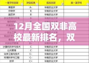 十二月全国双非高校排名揭晓,双非之光的校园温情闪耀记
