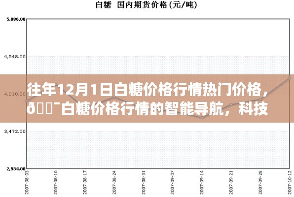 科技引领糖市风云,白糖价格行情智能导航及往年热门价格回顾