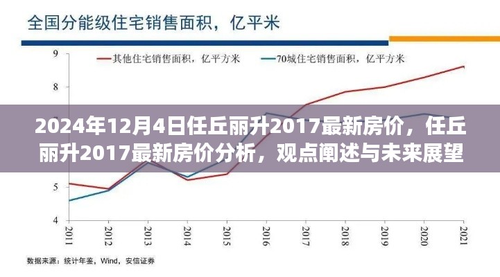 任丘丽升房价动态,最新分析展望未来趋势,揭示房价走向与未来展望