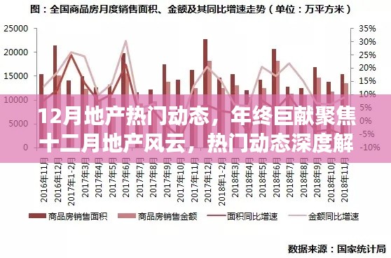 年终巨献,聚焦十二月地产风云深度解读热门动态