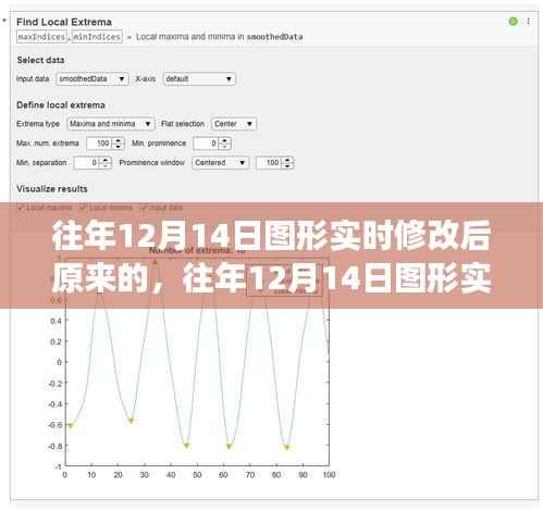 往年12月14日图形实时修改背后的故事与原始设计的魅力探寻