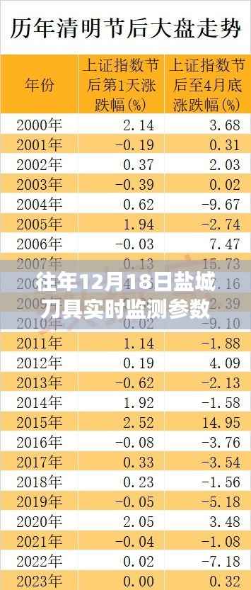 盐城刀具监测日,刀光剑影中的友情故事