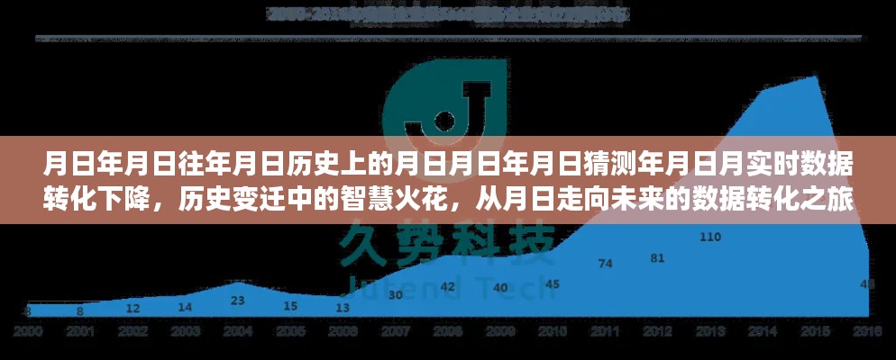 从月日走向未来的数据转化之旅,历史变迁中的智慧火花与实时数据转化下降之路