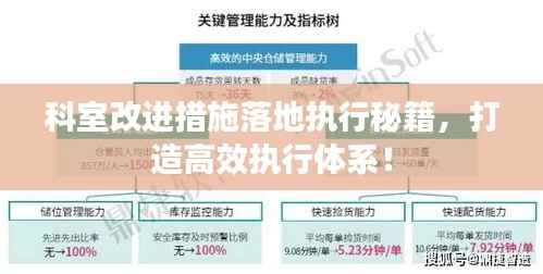 科室改进措施落地执行秘籍,打造高效执行体系!