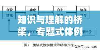 知识与理解的桥梁,专题式体例构建秘籍