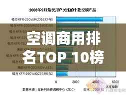 空调商用排名TOP 10榜单揭晓!