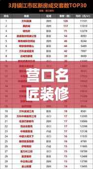 营口名匠装修公司权威排名榜单揭晓!