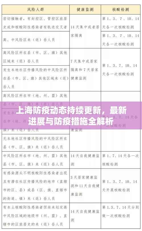 上海防疫动态持续更新,最新进展与防疫措施全解析