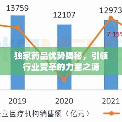 独家药品优势揭秘,引领行业变革的力量之源