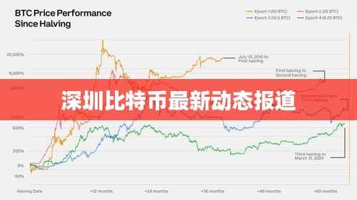 深圳比特币最新动态报道