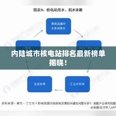 内陆城市核电站排名最新榜单揭晓!