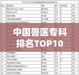 中国兽医专科排名TOP10榜单揭晓!
