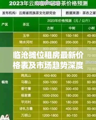 临沧摊位租房最新价格表及市场趋势深度解析
