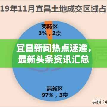 宜昌新闻热点速递,最新头条资讯汇总