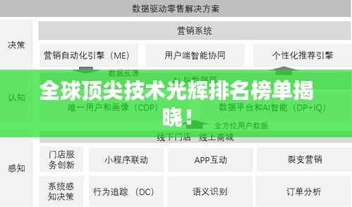 全球顶尖技术光辉排名榜单揭晓！