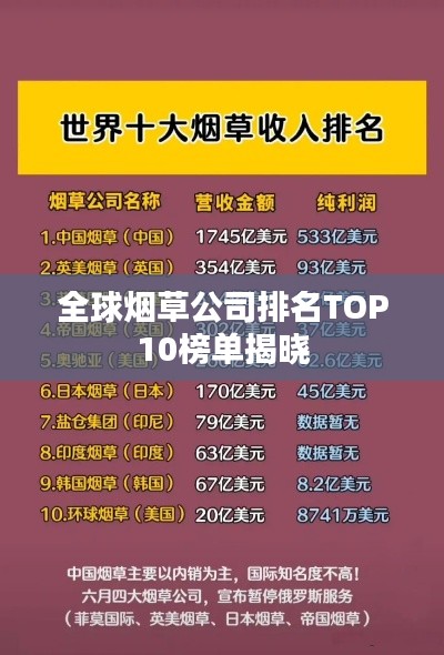 全球烟草公司排名TOP10榜单揭晓