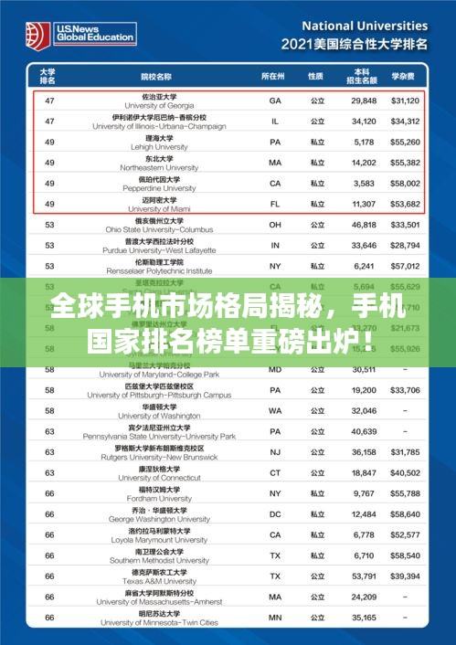 全球手机市场格局揭秘,手机国家排名榜单重磅出炉!