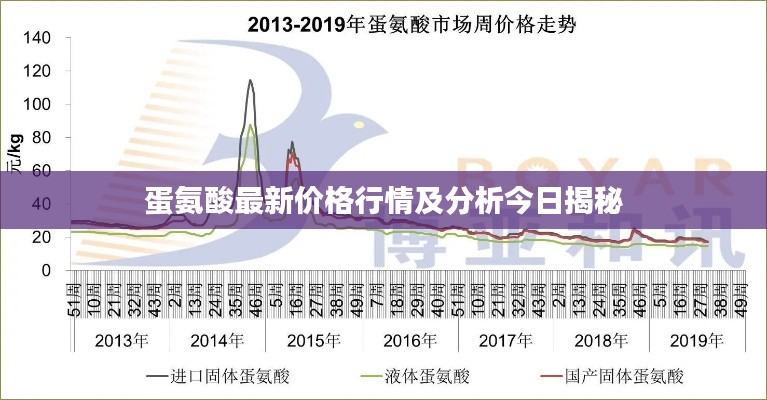蛋氨酸最新价格行情及分析今日揭秘