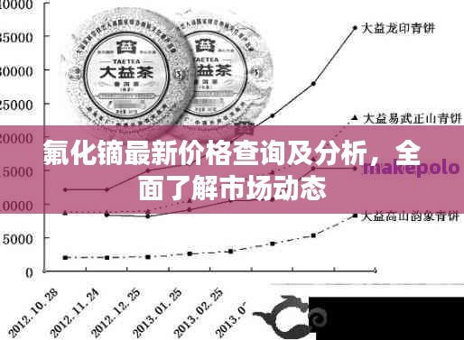 氟化镝最新价格查询及分析,全面了解市场动态