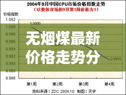 无烟煤最新价格走势分析今日报告