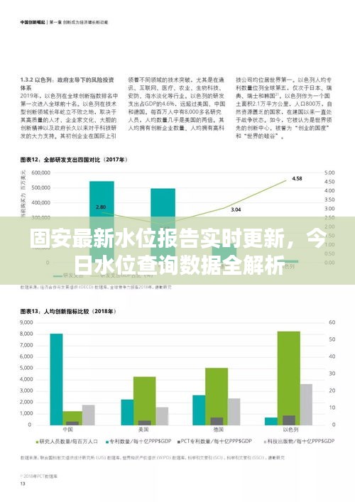 固安最新水位报告实时更新,今日水位查询数据全解析