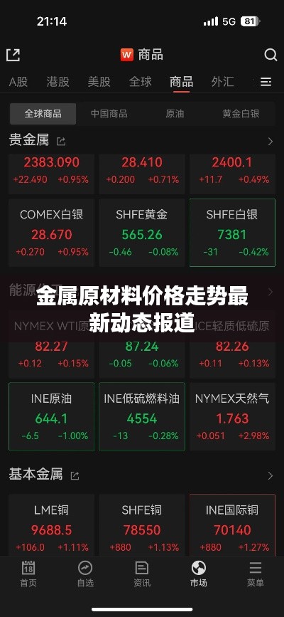 金属原材料价格走势最新动态报道