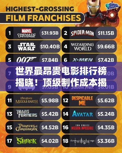 世界最昂贵电影排行榜揭晓!顶级制作成本揭秘